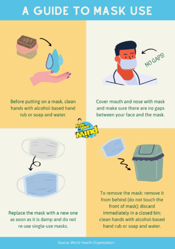 how to use a mask