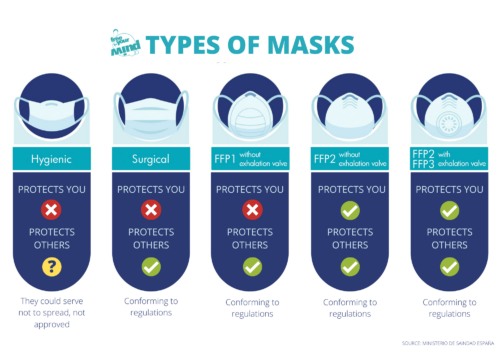 coronavirus types of masks