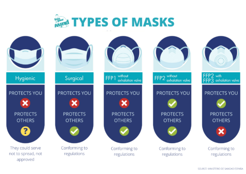 coronavirus types of masks