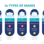 coronavirus types of masks